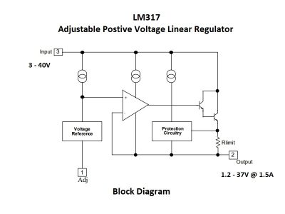LM317 Block Diagram