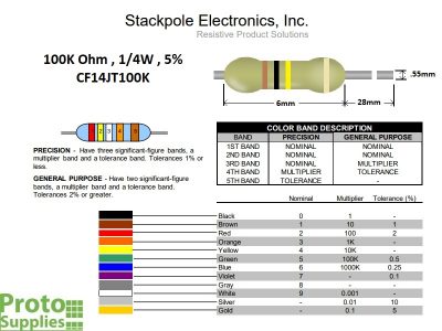 Resistor 100K ohm 5% Details