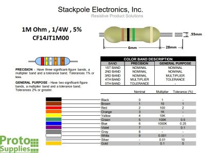 Resistor 1M ohm 5% Details