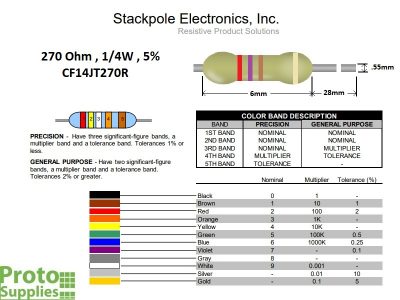 Resistor 270 ohm 5% Details