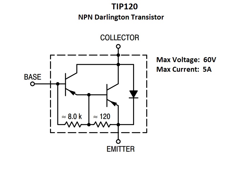 10PCS TIP120 60V 5A TO-220 Darlington Transistors BBC 