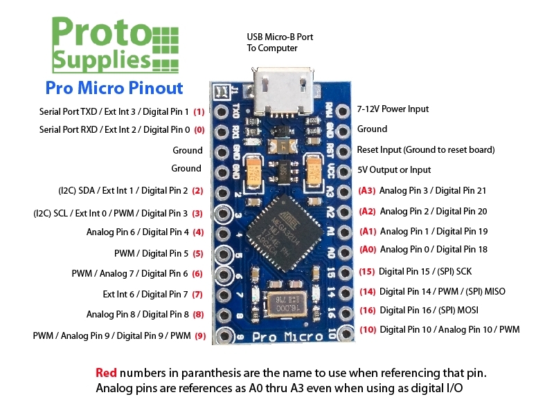 Pro Micro (Arduino Compatible) 5V / 16MHz - ProtoSupplies