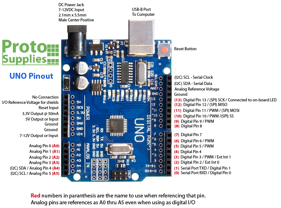 Arduino uno pinout with port numbers