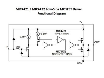 MIC4422 Functional Diagram