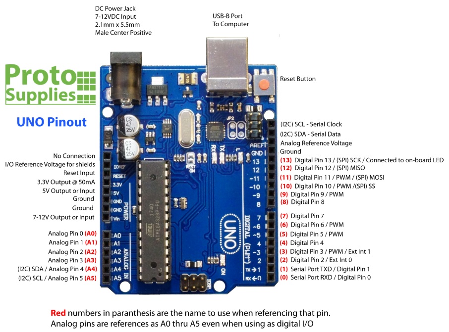 Uno R3 (Arduino Compatible) with USB Cable - ProtoSupplies
