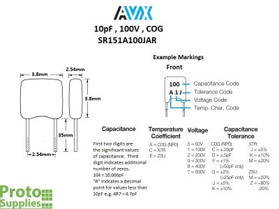 AVX MLCC 10pF 100V COG Details