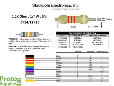 Resistor 2.2K ohm 5% Details