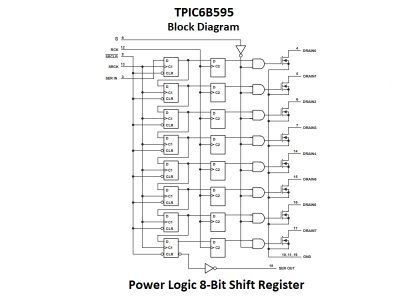 TPIC6B595 Block Diagram