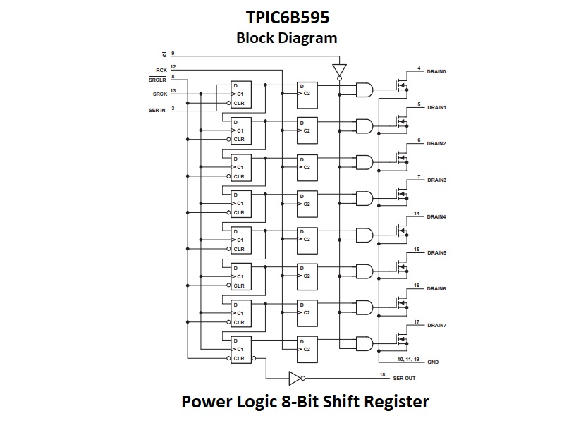 2x TPIC6B595N IC Perioherieschaltung 8bit,Schieberegister THT DIP20 90ns 