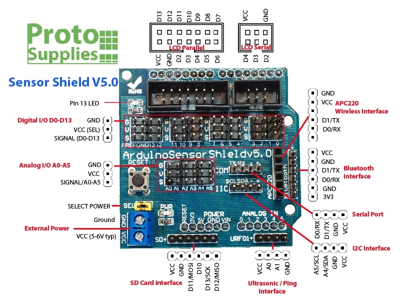 Arduino Mega Sensor Shield V2 Pinout Pcb Circuits