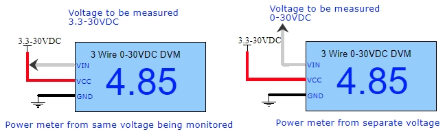 3-Wire 0-30V Panel Meter Connections