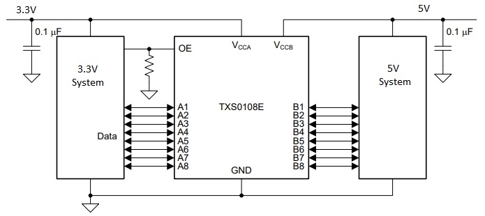 TXS0108E Typical System Diagram