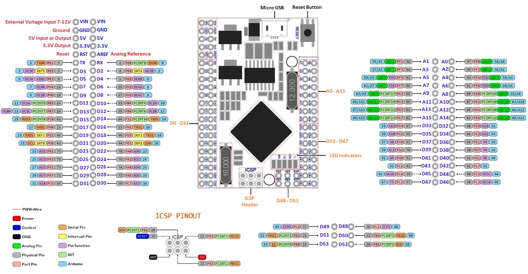 Arduino Mega 2560 Pro Pinout - Circuit Boards