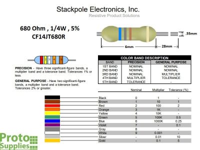 Resistor 680 ohm 5% Details