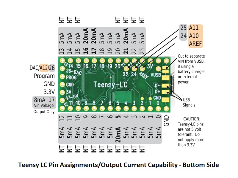 Teensy LC USB Development Board Without Pins 