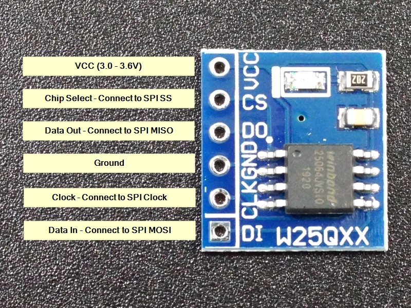W25M02GV Datasheet by Winbond Electronics