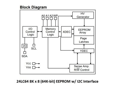 24LC64F Block Diagram