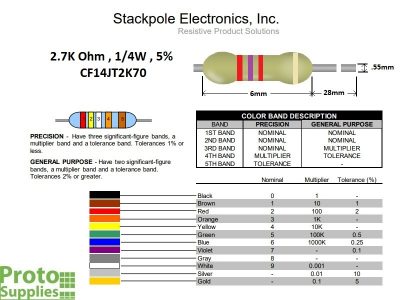 Resistor 2.7K ohm 5% Details