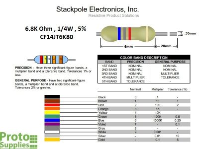 Resistor 6.8K ohm 5% Details