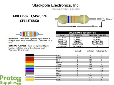 Resistor 68K ohm 5% Details