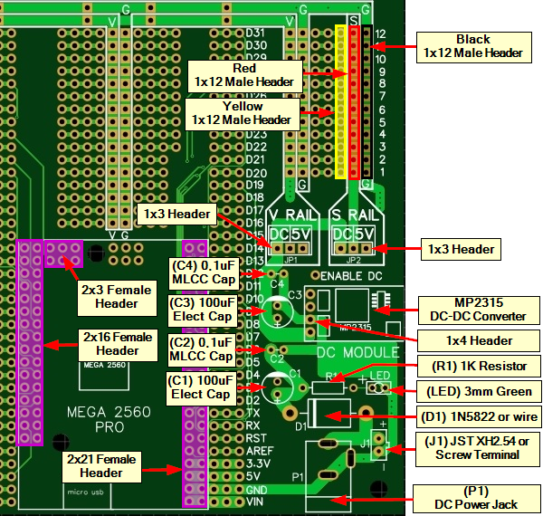 Mega 2560 Pro Green MCU Board - Component Locations