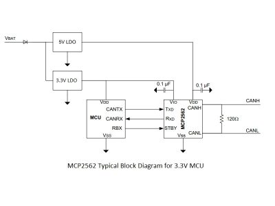 MCP2562 Block Diagram