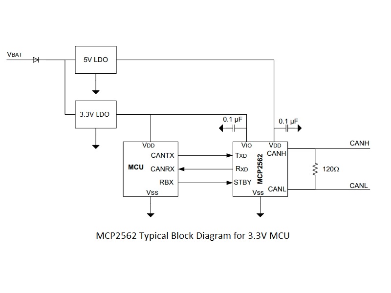 MCP2562 CAN Bus Transceiver - ProtoSupplies