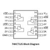 74HCT125 Block Diagram