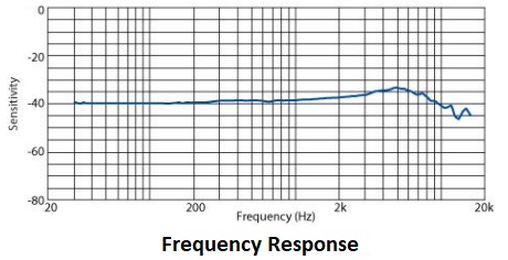 AOM-6738P-R Frequency Response