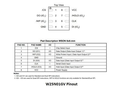 W25N01GV Flash Memory Pinout