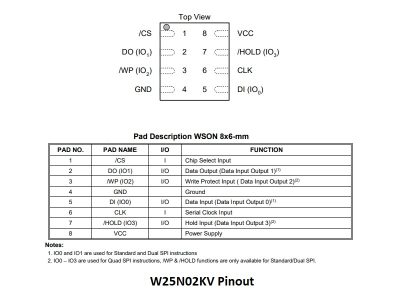 W25N02KV Flash Memory Pinout
