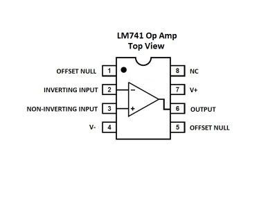 LM741 Block Diagram