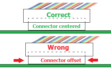 Project System Cable Offset Graphic